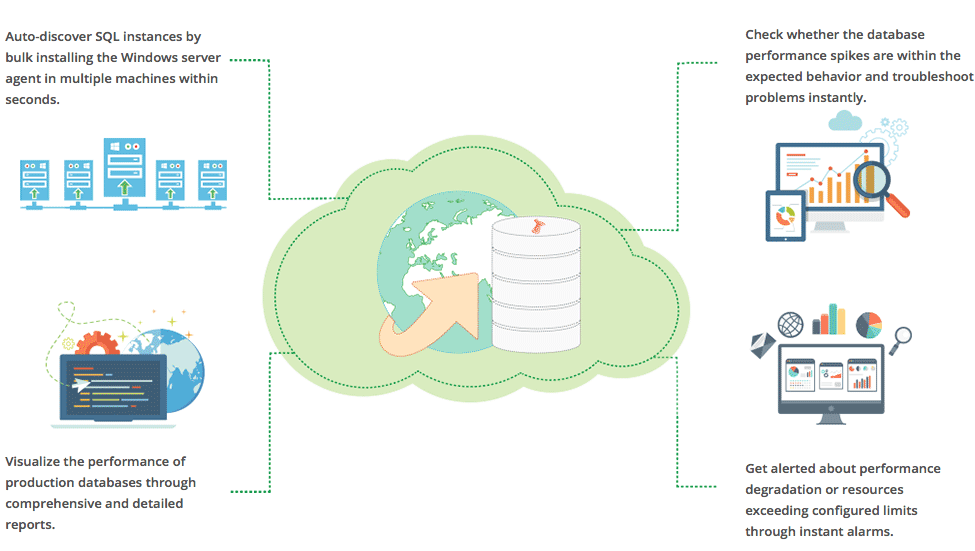 SQL Monitoring SQL Monitoring