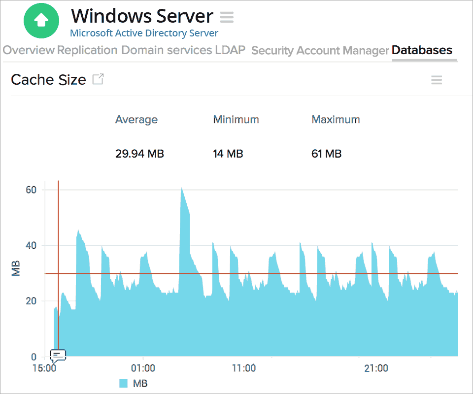 Active Directory Database Active Directory Database