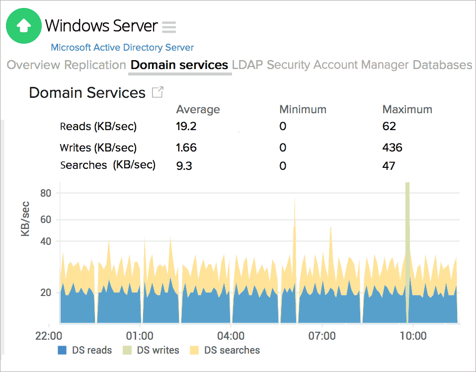 Active Directory Domain Services Active Directory Domain Services