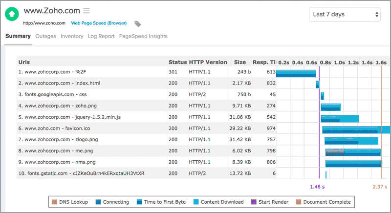 Analyze individual webpage components. Analyze individual webpage components.