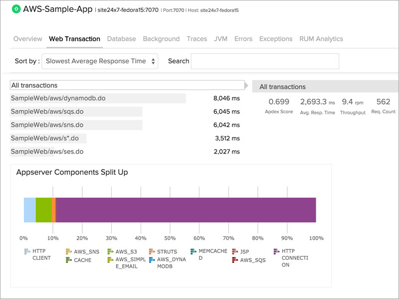 AWS Components AWS Components