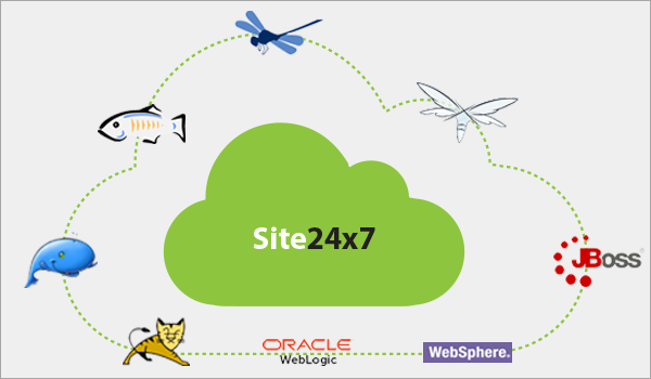Appservers Supported Appservers Supported