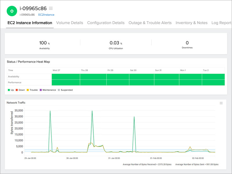 AWS Monitor AWS Monitor