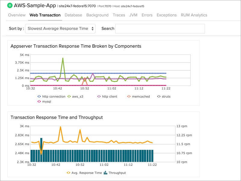 Metrics Metrics
