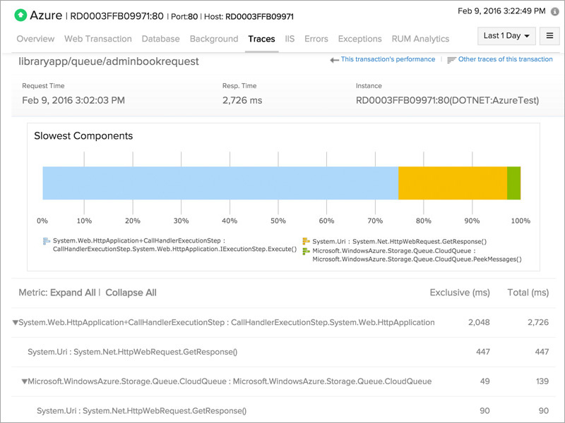 Response Time View Response Time View