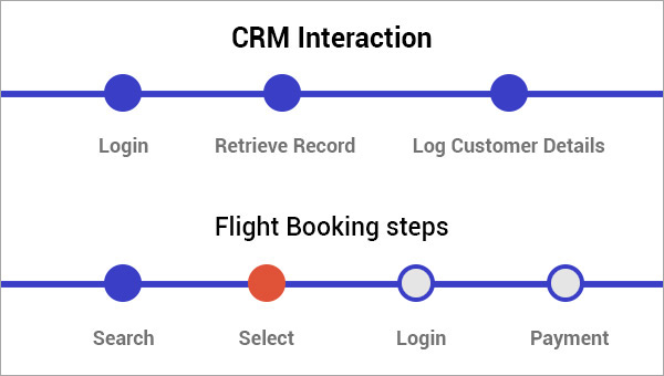Monitor External / Internal Transactions Monitor External / Internal Transactions