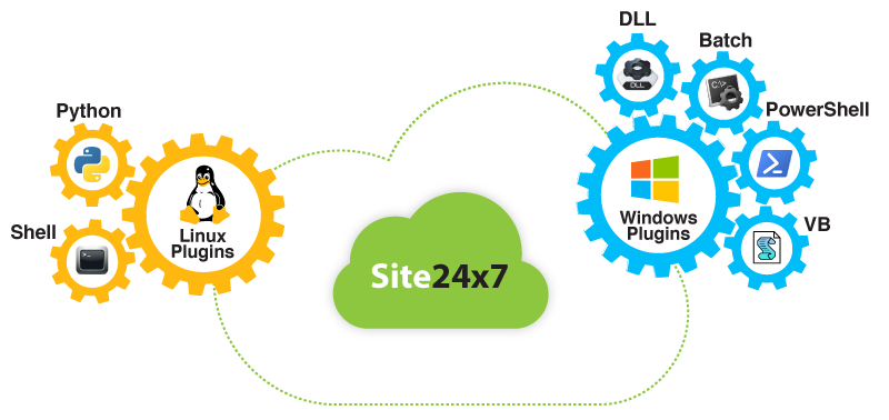 Write your own plugin Write your own plugin