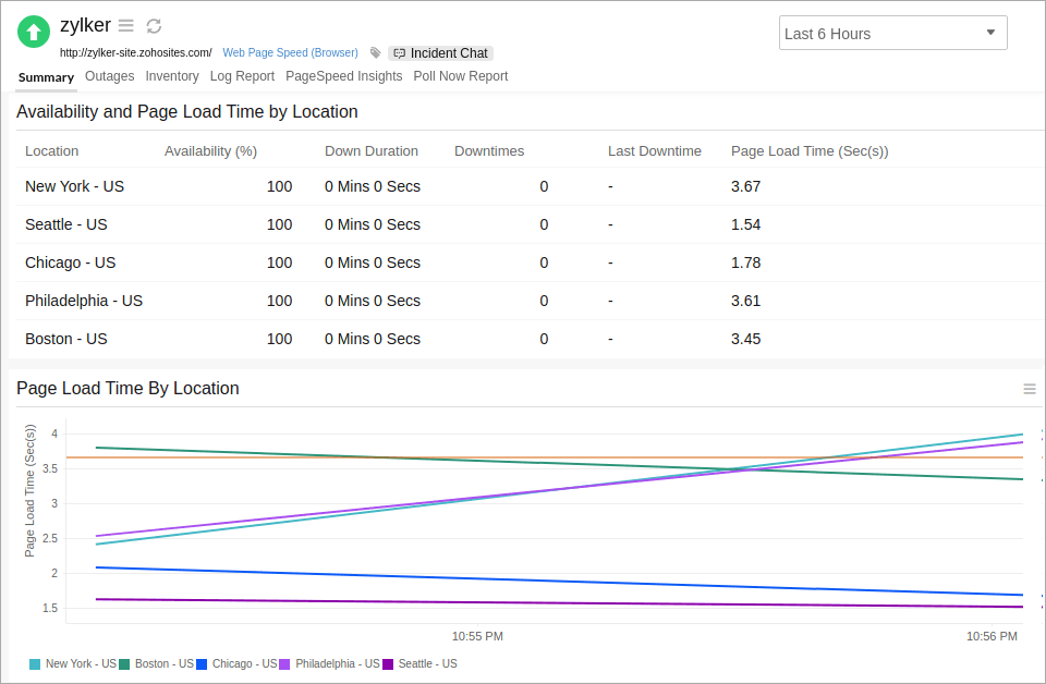 custom report custom report