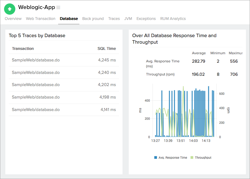 Database Tab Database Tab