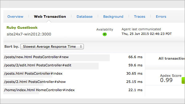 Web Transactions Monitoring Web Transactions Monitoring