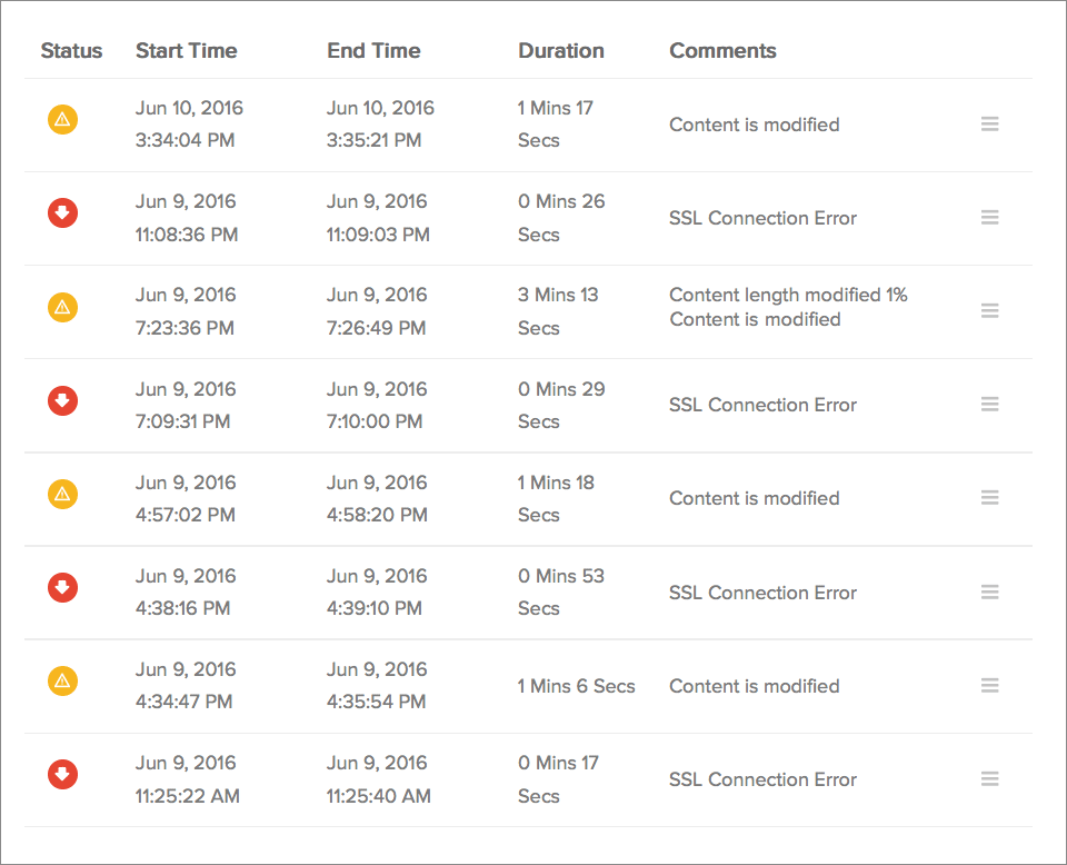 Error and Outage Report Error and Outage Reprot