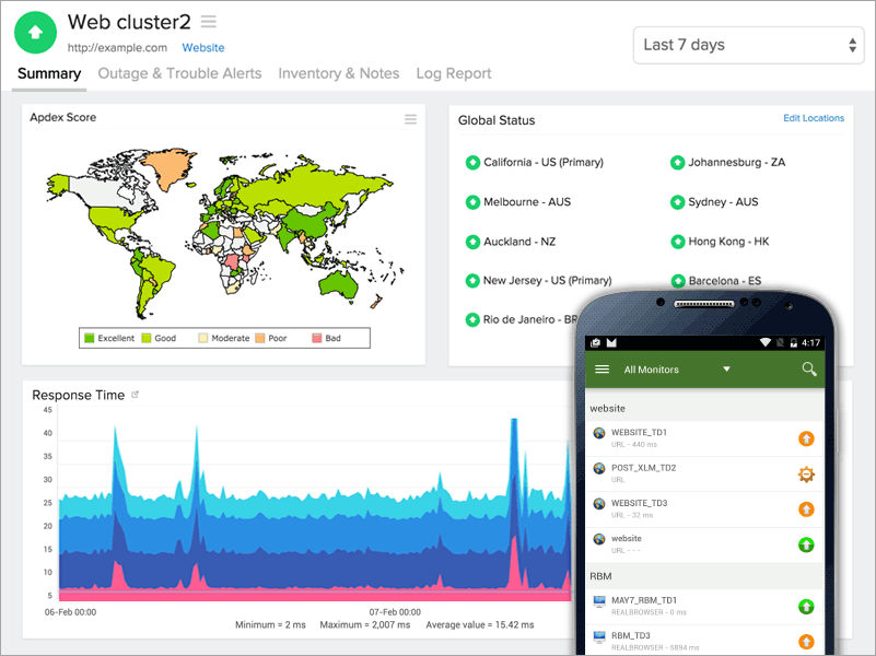 Global website monitoring. Global website monitoring.