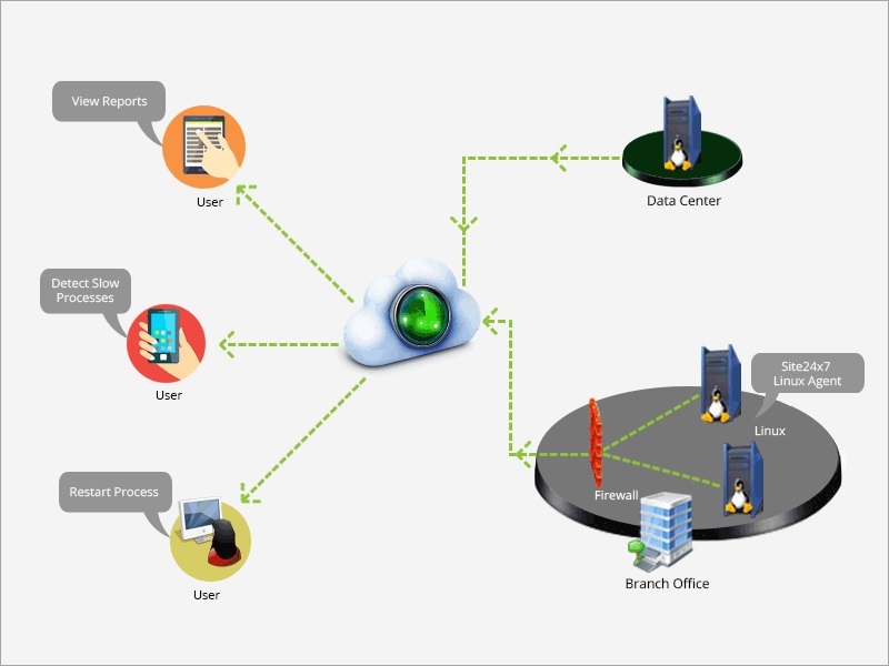 How it works. How-it-works.jpg