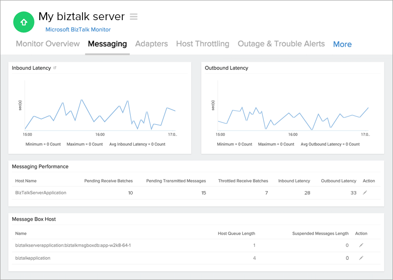 BizTalk Messaging BizTalk Messaging