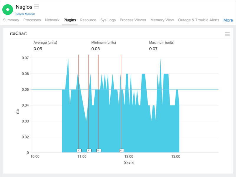 Nagios Integration Nagios Integration