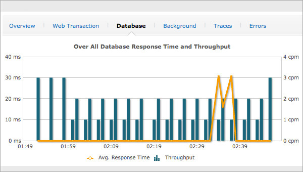Database Transactions Monitoring Database Transactions Monitoring