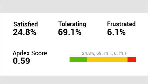 apdex-score satisfaction bar apdex-score satisfaction bar