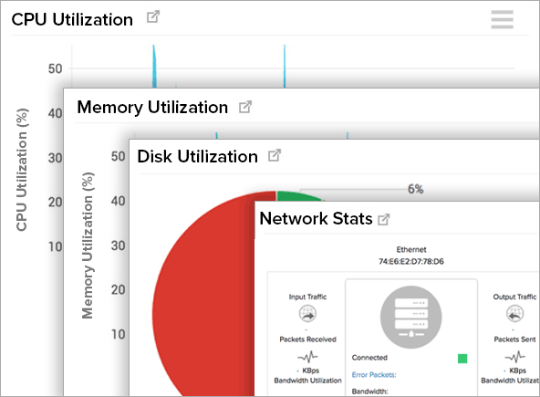 Monitor Key Performance Metrics Monitor Key Performance Metrics