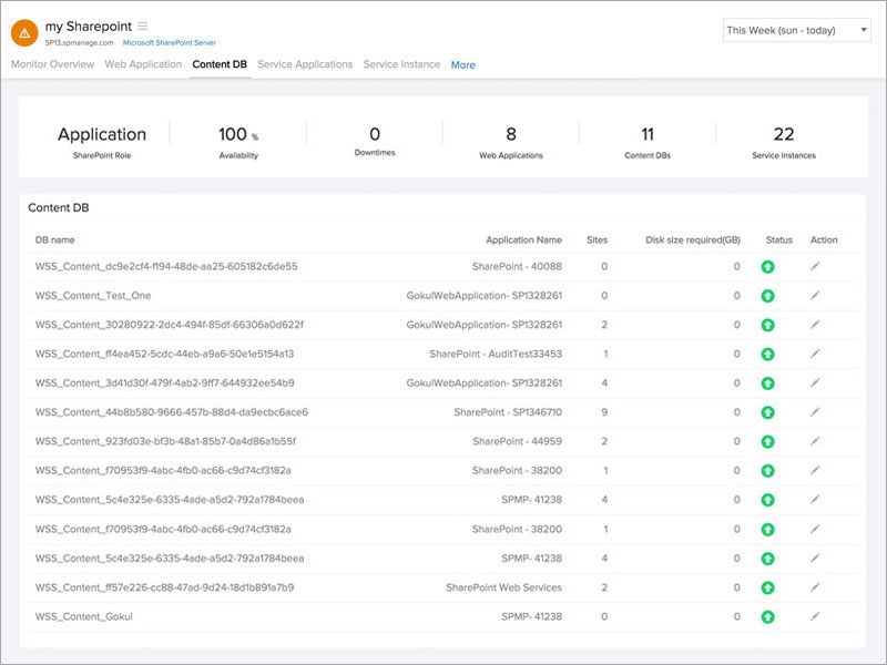 SharePoint Content DB SharePoint Content DB