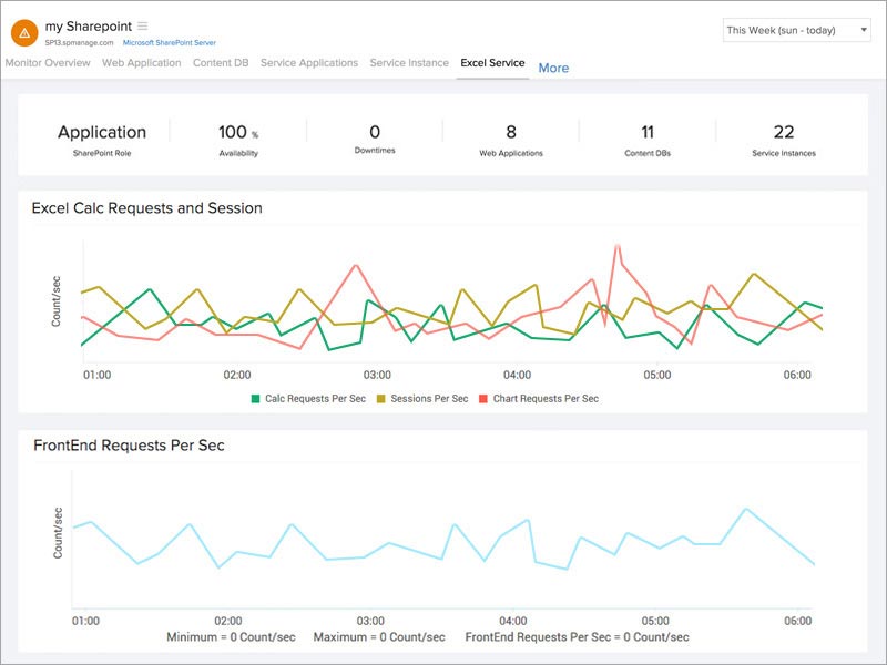 SharePoint Excel Service SharePoint Excel Service