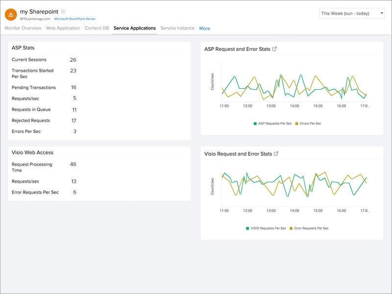 SharePoint Service Application.jpg SharePoint Service Application.jpg