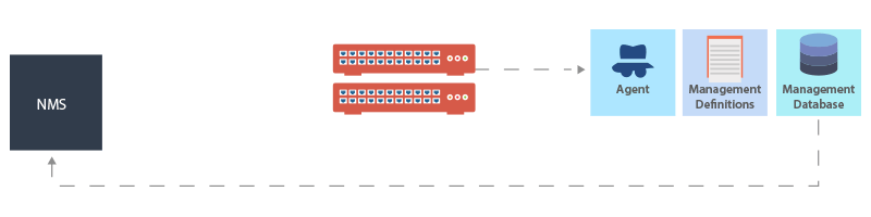 SNMP INFORM command SNMP INFORM command
