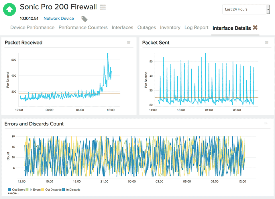 Monitor Network Devices Network Monitoring tool
