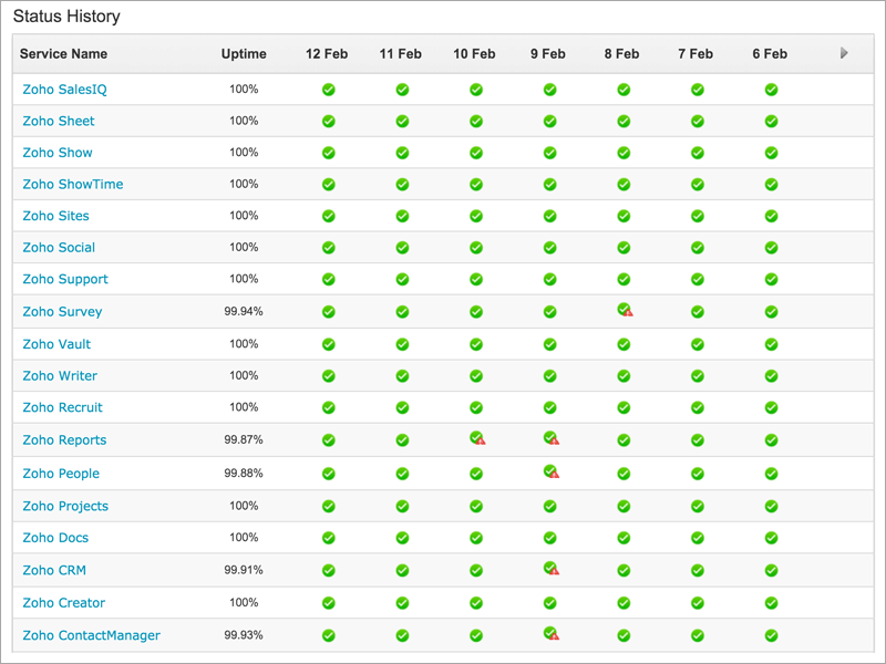 Public status pages. Public status pages.