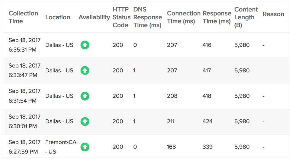 Global Website Uptime status Global Website Uptime Status